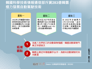 韩国科学技术情报通信部斥资283亿韩圜极力发展自动驾驶技术