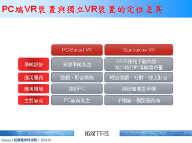 【精华】从Inside-Out Tracking看VR产品的机会与挑战