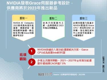 NVIDIA发表Grace伺服器参考设计，供应商将于2023年推出新品