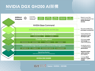 Computex 2023：NVIDIA发表多款AIGC解决方案