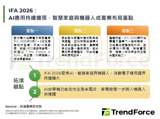 IFA 2026：AI应用持续