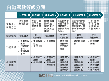 传Apple Car将延期至2028年量产，改采Level 2+辅助驾驶系统