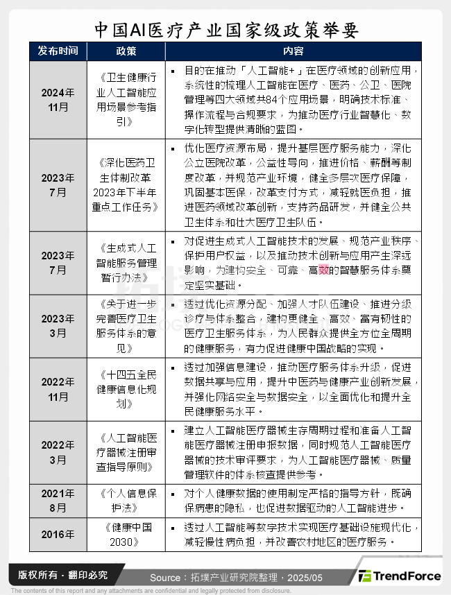 中国AI医疗产业国家级政策举要