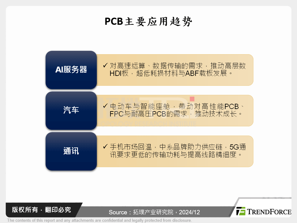 2025年PCB产业洞察:技术升级、供应链重塑与市场新机遇
