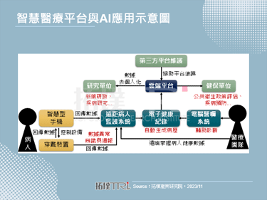 【精华】医疗数据整合与IoMT逐渐成型，智慧医疗发展再推进