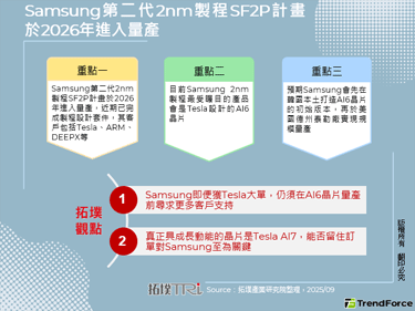 Samsung第二代2nm制程