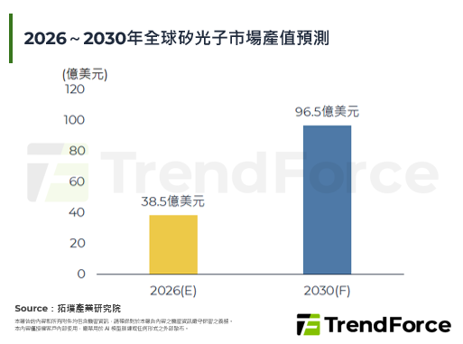 【精华】2026年矽光异质整合