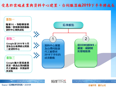 受惠于云端产业与资料中心建置，台伺服器厂2019下半年将成长