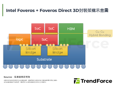 【精华】3D IC有望在202