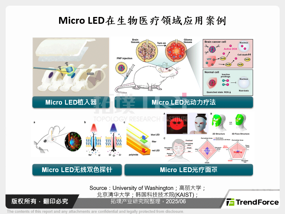 Micro LED在生物医疗领域应用案例