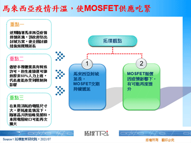 马来西亚疫情升温，使MOSFET供应吃紧