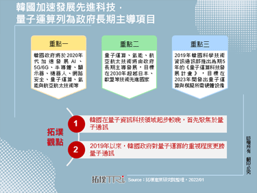 韩国加速发展先进科技，量子运算列为政府长期主导项目