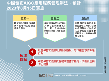 中国发布AIGC应用服务管理办法，预计2023年8月15日实施