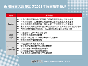 资安风险于2023年持续延烧，产官双方提出趋势与法规防范未然
