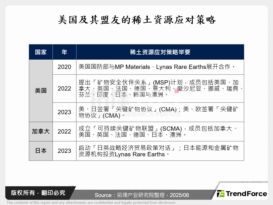 美国及其盟友的稀土资源应对策略