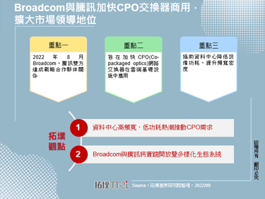 Broadcom与腾讯加快CPO交换器商用，扩大市场领导地位