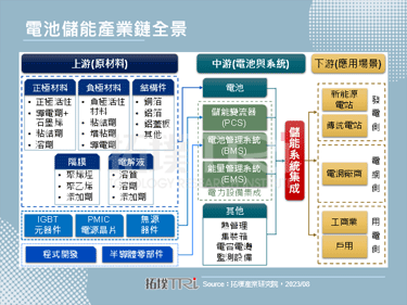 【精华】全球储能产业链之系统整合商动态分析