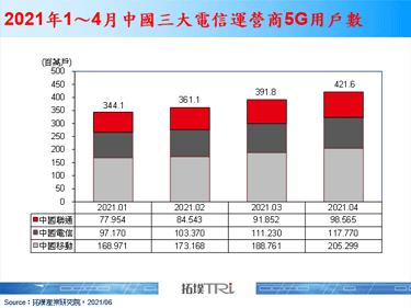 美国通过《美国创新与竞争法案》，巨额强化半导体与电信设备等与中国竞争
