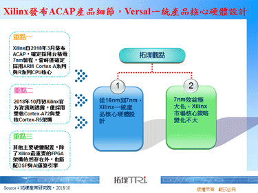 Xilinx发布ACAP产品细节，Versal一统产品核心硬体设计
