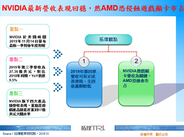 NVIDIA最新营收表现回稳，然AMD恐侵蚀游戏显卡市占