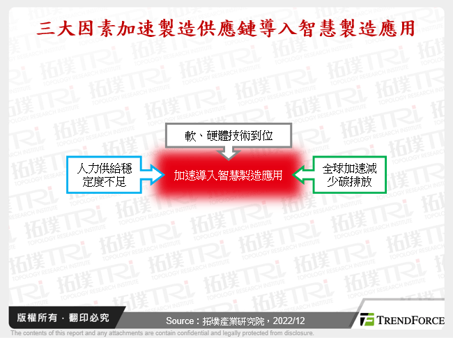 企业加速导入智慧制造应用,聚焦SIRI、ESG与SDG