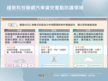 趋势科技成立VicOne聚焦车用资安与合规商机