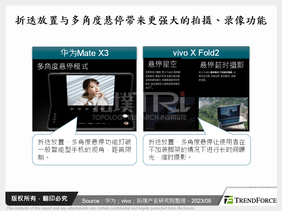 折叠放置与多角度悬停带来更强大的拍摄、录影功能
