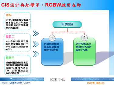 CIS设计再起变革，RGBW启用在即