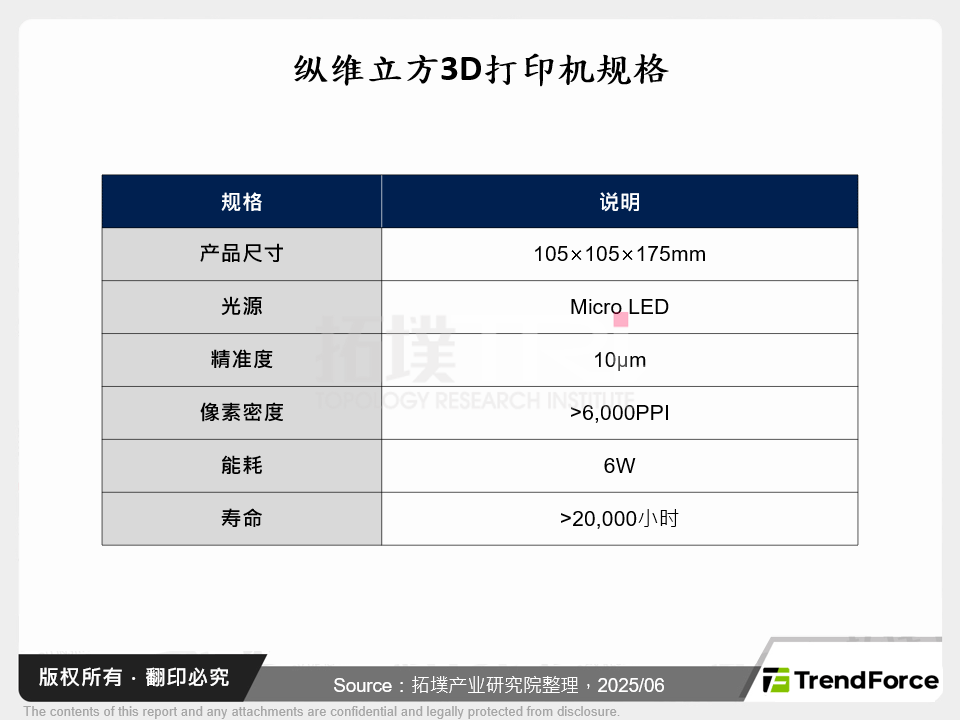 纵维立方3D印表机规格