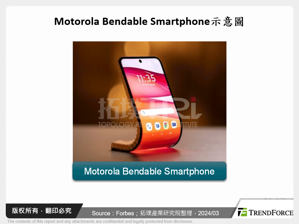 Motorola Bendable Smartphone示意图