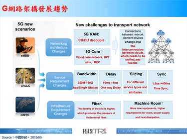 随2020年5G商用，电信运营商将加快网路建置脚步