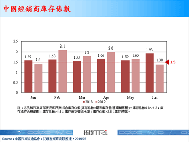 中国多个城市提前实施国六引发新车与二手车市场波动