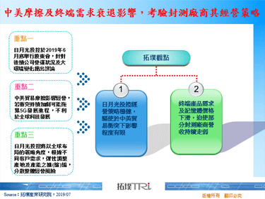 中美摩擦及终端需求衰退影响，考验封测厂商其经营策略