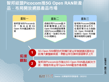 智邦结盟Picocom推5G Open RAN新产品，布局开放网路产品市场