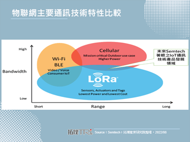 Semtech宣布收购Sierra Wireless，蜂巢式网路与LoRa迈向技术整合