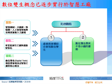 数位双生概念已逐步实行于智慧工厂