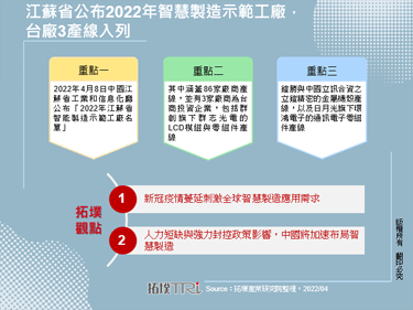江苏省公布2022年智慧制造示范工厂，台厂3产线入列