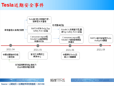 Tesla AI Day发表Dojo超级电脑与多项AI技术进展