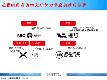 【精华】中国电动车产业新势力战略布局