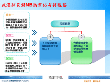 新冠肺炎对NB冲击仍有待观察