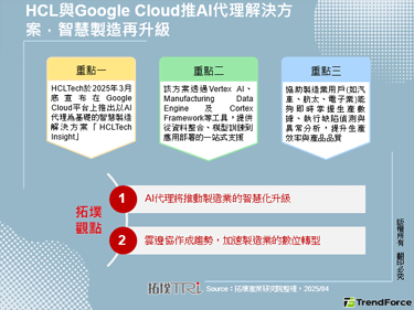 HCL与Google Cloud推AI代理解决方案，智慧制造再升级