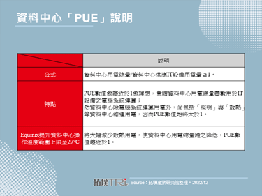 Equinix力求资料中心PUE数值趋近于1