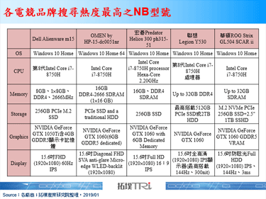 CES 2019：NVIDIA推出RTX 2060，光线追踪技术带动显卡需求