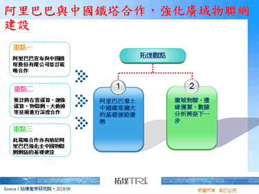 阿里巴巴与中国铁塔合作，强化广域物联网建设
