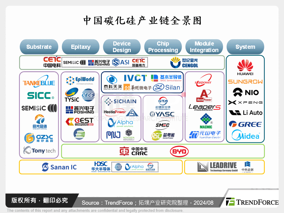碳化矽产业将迎来新成长动能,中国大厂蓄势待发