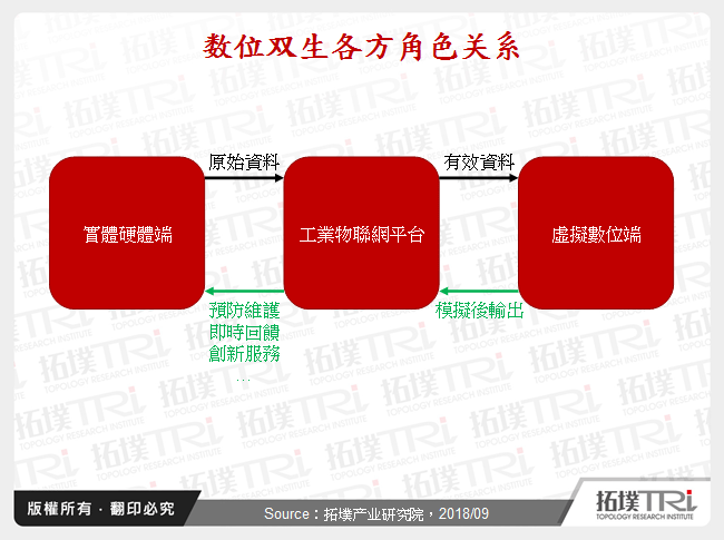 数位双生各方角色关系