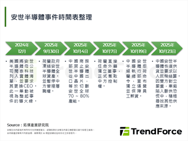 被地缘政治撕裂的安世半导体,将