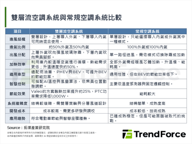 Valeo拿下中国车厂订单，双