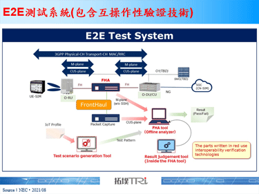 NEC、富士通启动O-RAN 5G基地台测试