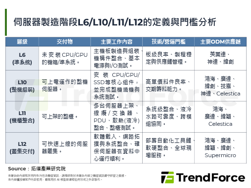 【精华】AI工厂时代来临：OD